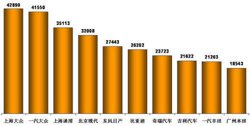 乘联会：2月份乘用车市场现状及未来展望 