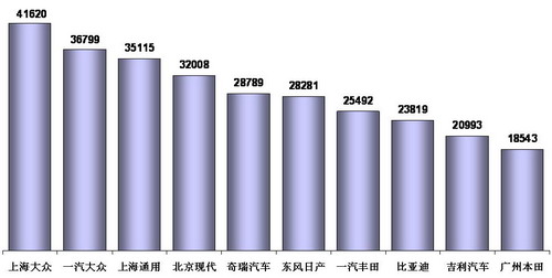 乘联会：2月份乘用车市场现状及未来展望 
