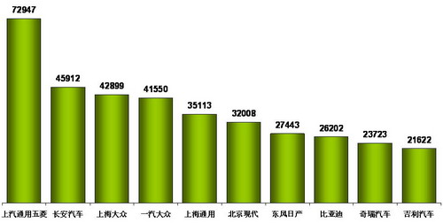乘联会：2月份乘用车市场现状及未来展望 