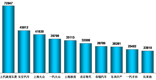 乘联会：2月份乘用车市场现状及未来展望 