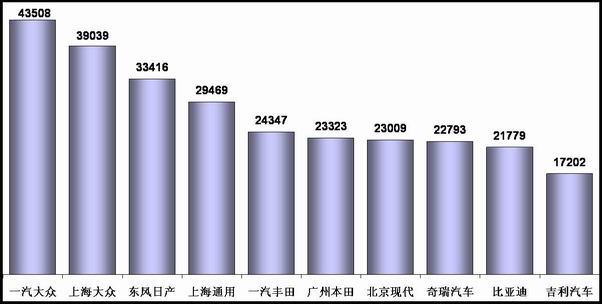 2008年11月份全国乘用车市场分析