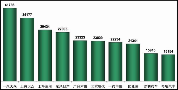 2008年11月份全国乘用车市场分析