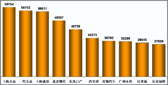乘联会：5月份乘用车市场现状及未来展望 
