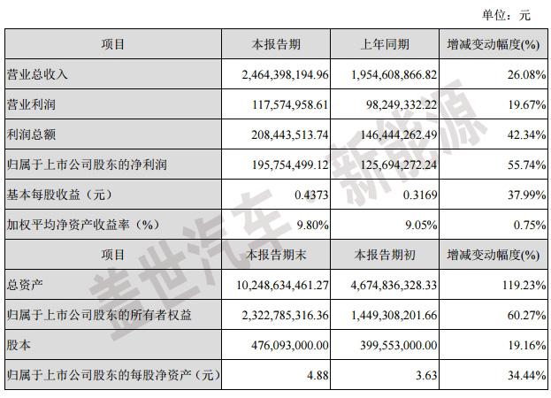 从2015年快报看电动汽车充电桩上市企业盈利能力