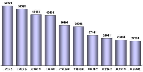 乘联会：3月份乘用车市场分析及4月份预测（图表）