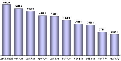乘联会：3月份乘用车市场分析及4月份预测（图表）
