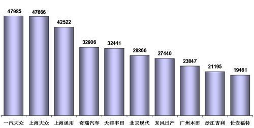 乘联会：4月份乘用车市场分析及5月份预测