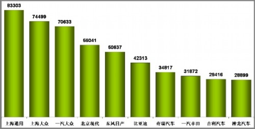 乘联会：2010年5月乘用车市场现状及未来展望