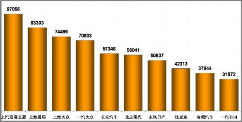 乘联会：2010年5月乘用车市场现状及未来展望