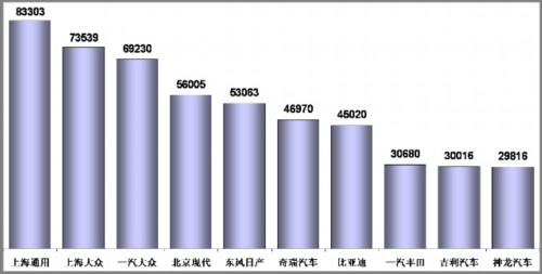 乘联会：2010年5月乘用车市场现状及未来展望