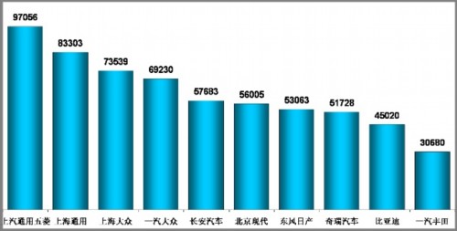 乘联会：2010年5月乘用车市场现状及未来展望
