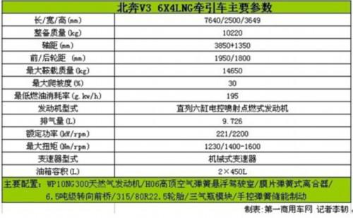 新能源牵引车“四大金刚”