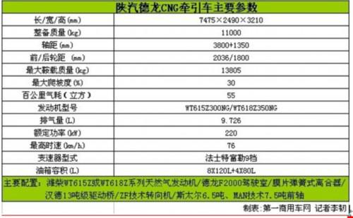 新能源牵引车“四大金刚”