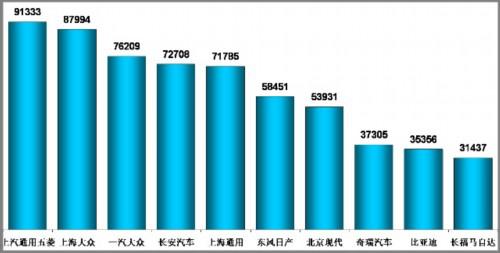 乘联会：2010年6月乘用车市场现状及未来展望 