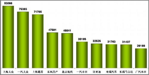 乘联会：2010年6月乘用车市场现状及未来展望 
