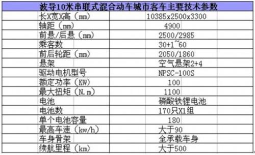 剖析波导新能源客车