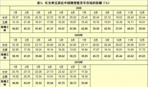 微货市场：后起之秀抢“双雄”份额