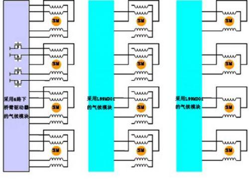 汽车暖通空调系统：阀门控制