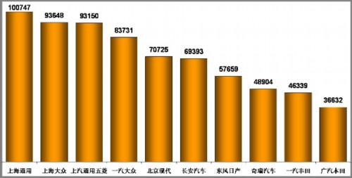 乘联会：2010年9月乘用车市场现状及未来展望