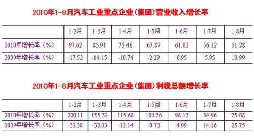 汽车产销形势良好 前9月产销双超1300万辆