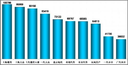 乘联会：2010年9月乘用车市场现状及未来展望
