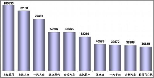 乘联会：2010年10月乘用车市场现状及未来展望