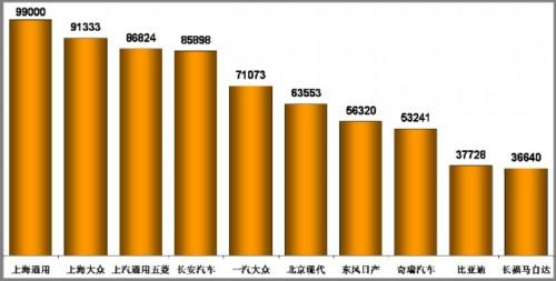 乘联会：2010年10月乘用车市场现状及未来展望