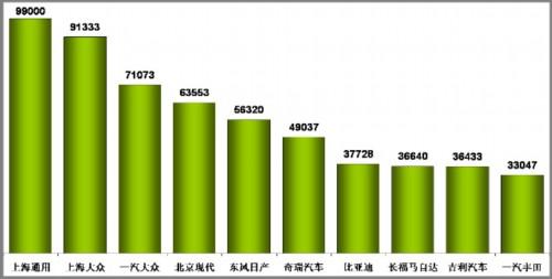 乘联会：2010年10月乘用车市场现状及未来展望