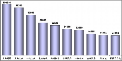 乘联会：2010年11月乘用车市场现状及未来展望