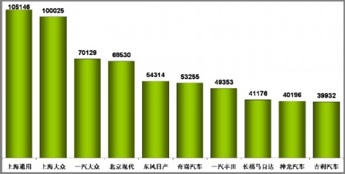 乘联会：2010年11月乘用车市场现状及未来展望