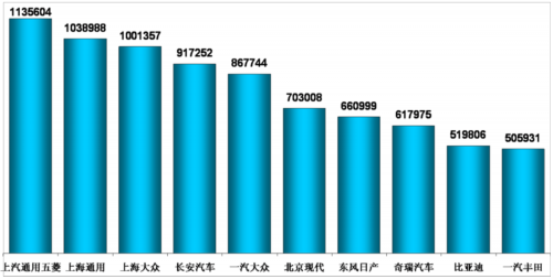 乘联会：2010年12月乘用车市场现状及未来展望