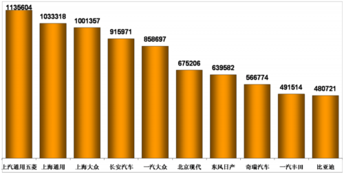 乘联会：2010年12月乘用车市场现状及未来展望