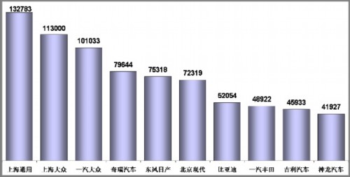 乘联会：2011年1月乘用车市场现状及未来展望