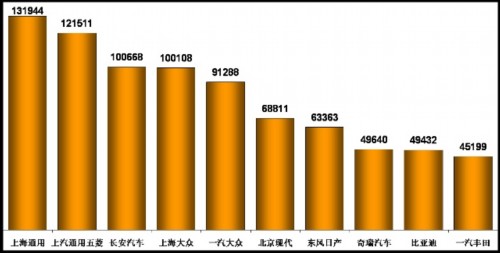 乘联会：2011年1月乘用车市场现状及未来展望