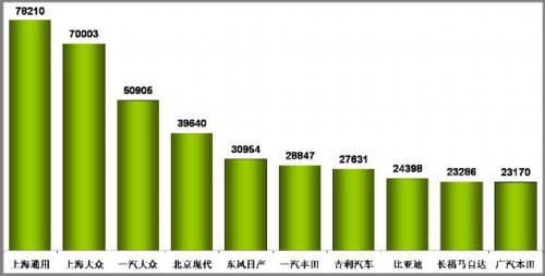 乘联会：2011年2月乘用车市场现状及未来展望