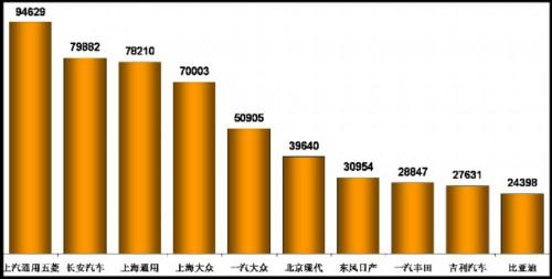 乘联会：2011年2月乘用车市场现状及未来展望