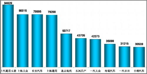 乘联会：2011年2月乘用车市场现状及未来展望
