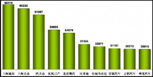 乘联会：2011年4月乘用车市场现状及未来展望