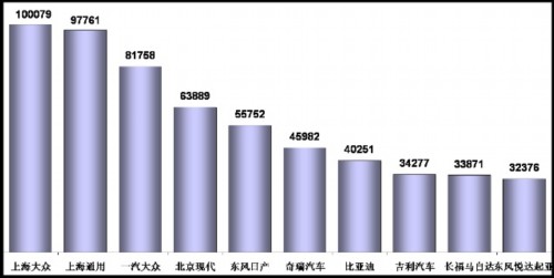乘联会：2011年4月乘用车市场现状及未来展望