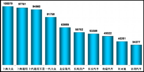乘联会：2011年4月乘用车市场现状及未来展望