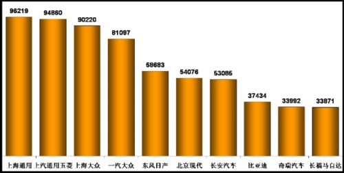 乘联会：2011年4月乘用车市场现状及未来展望