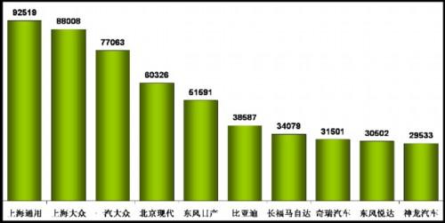 乘联会：2011年5月乘用车市场现状及未来展望
