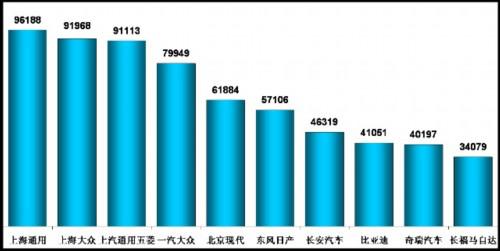 乘联会：2011年5月乘用车市场现状及未来展望