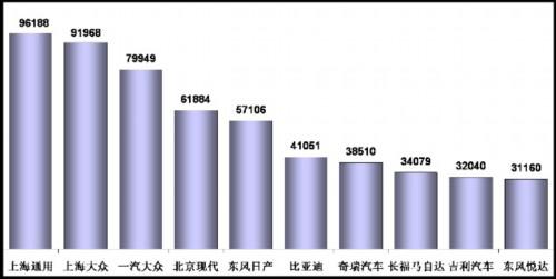 乘联会：2011年5月乘用车市场现状及未来展望
