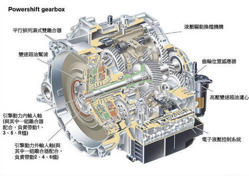 2011年上半年重磅上市新车一览