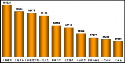 乘联会：2011年6月乘用车市场现状及未来展望