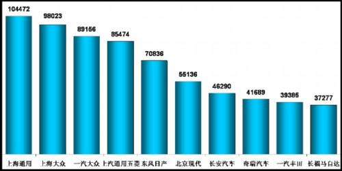 乘联会：2011年6月乘用车市场现状及未来展望