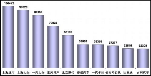 乘联会：2011年6月乘用车市场现状及未来展望