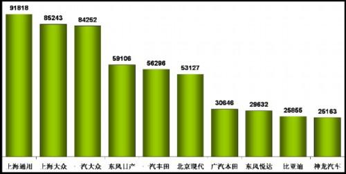 乘联会：2011年7月乘用车市场现状及未来展望