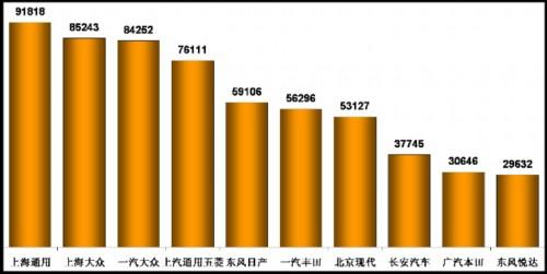 乘联会：2011年7月乘用车市场现状及未来展望